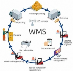 IWMS 系统